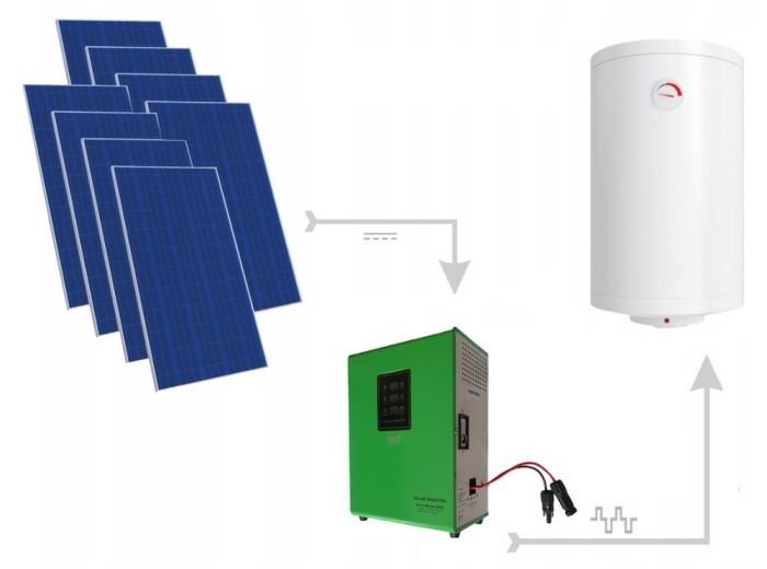 Solární set ohřevu vody FVE Green boost 3kW + 3,2Kw solární panely