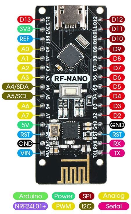 Klon Arduino Nano ATmega328P+wifi NRF24L01 /RF NANO/ | lhotsky-elektro ...